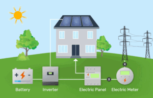 schéma explicatif du fonctionnement de panneaux solaires photovoltaïques.